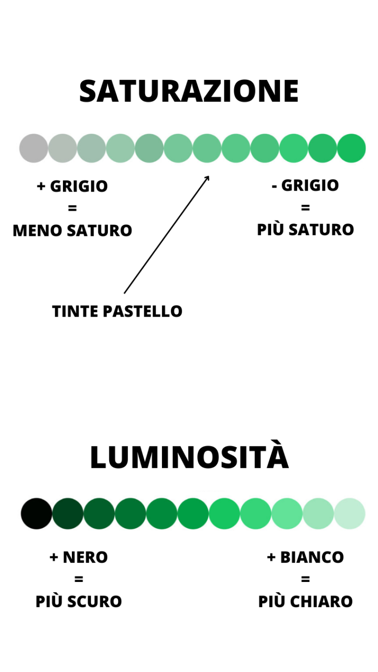 La Ruota Dei Colori Guida Definitiva Per Creare Abbinamenti Perfetti